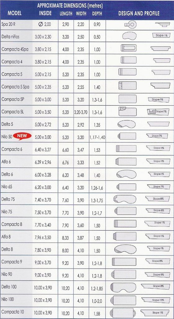 Pool Chart