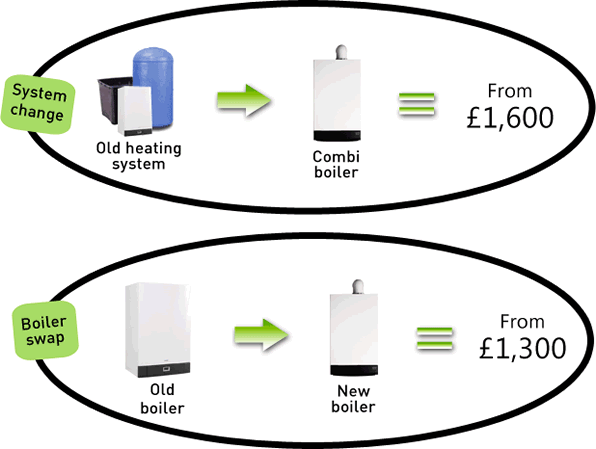 Boiler Offers